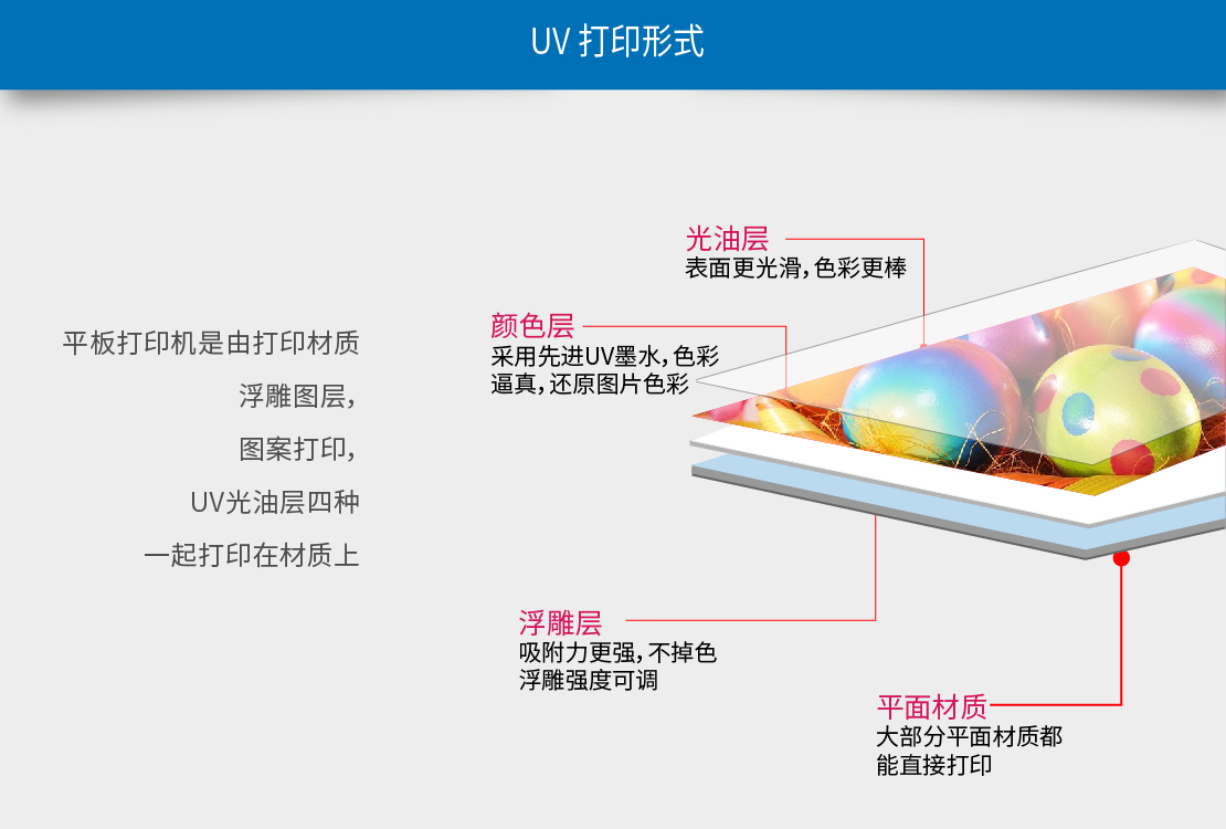 木板打印機打印模式